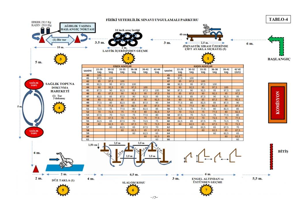 Jandarma 3395 astsubay alımı mezuniyet şartı 3